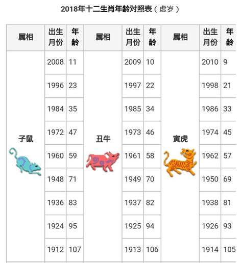 牛生肖|【十二生肖年份】12生肖年齡對照表、今年生肖 